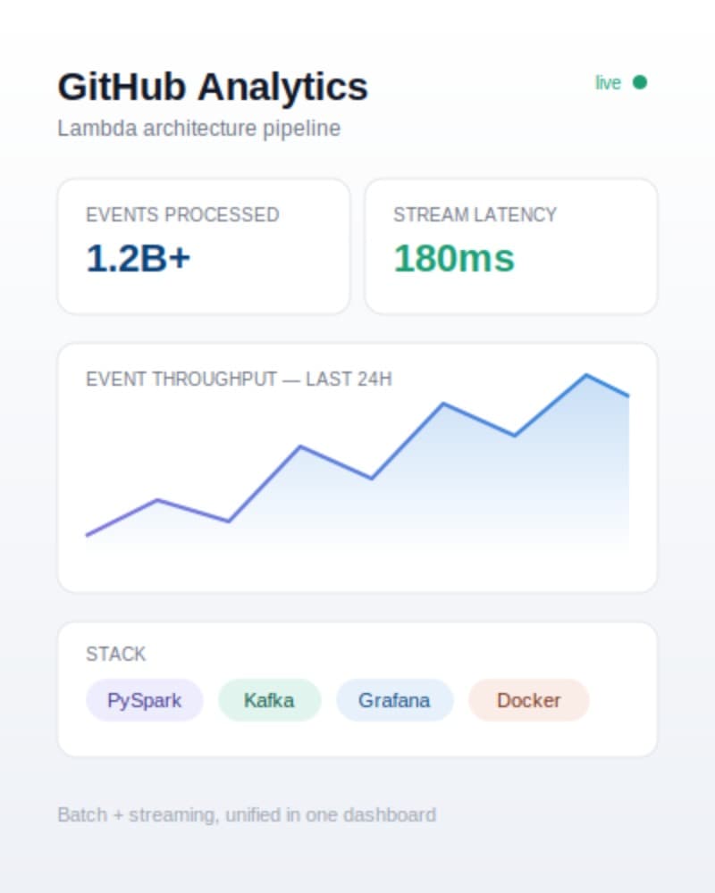 GitHub Analytics